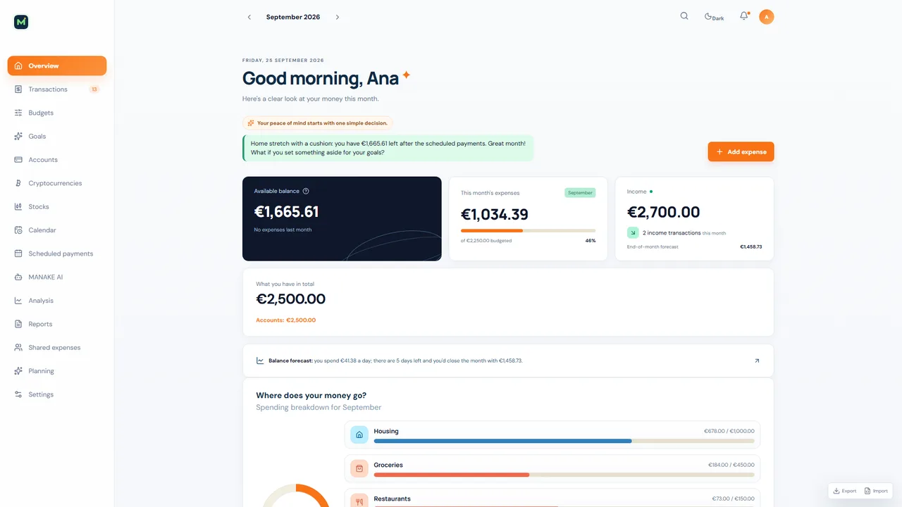 Monthly summary